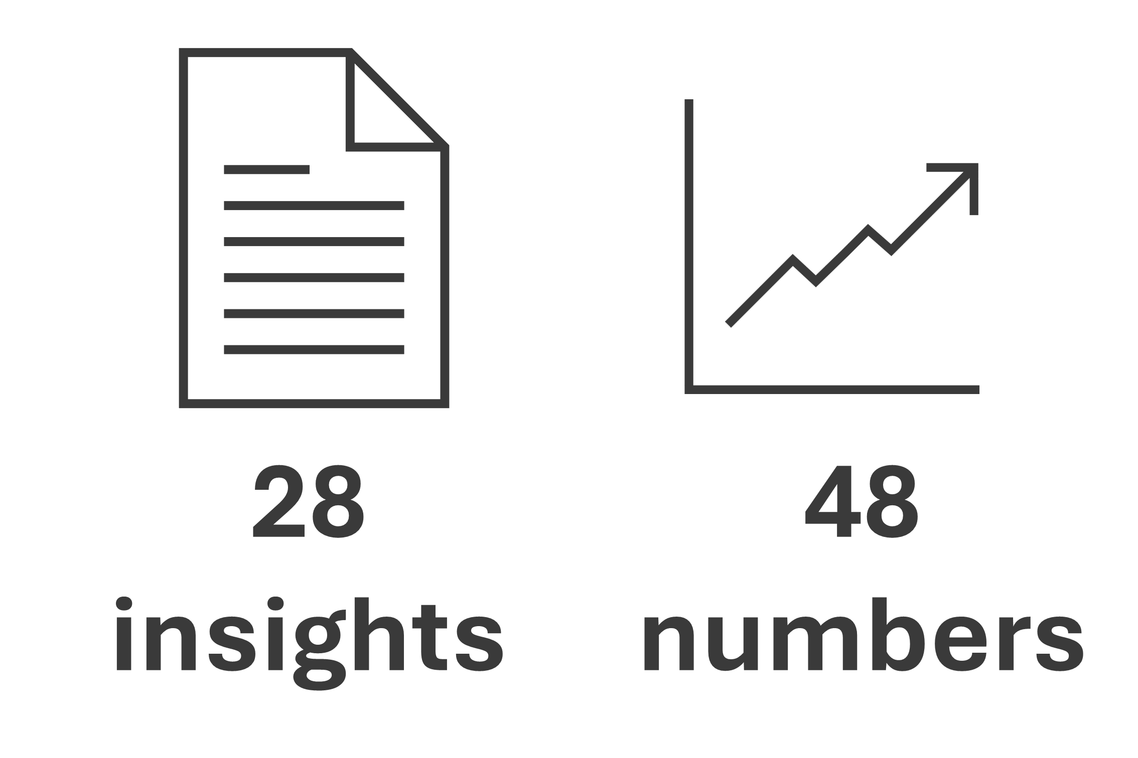 28 insights and 48 numbers